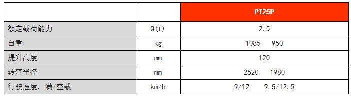 常規(guī)性全自動搬運車